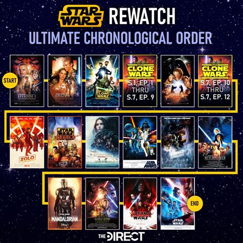 best clone wars watch order|clone wars release order.